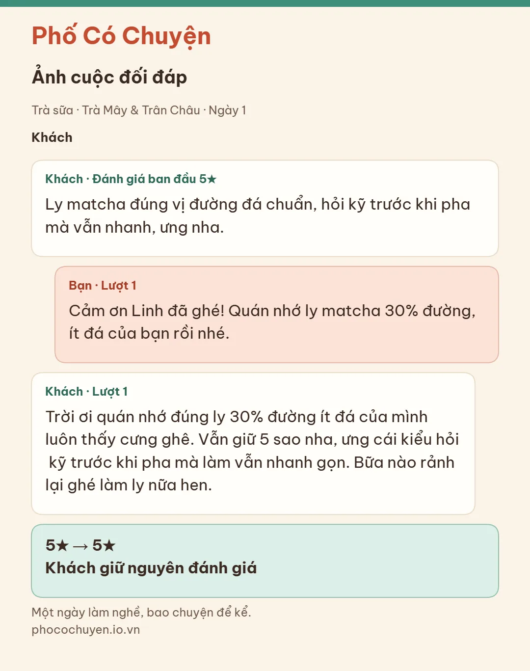 Khách trả lời khi bạn phản hồi đánh giá